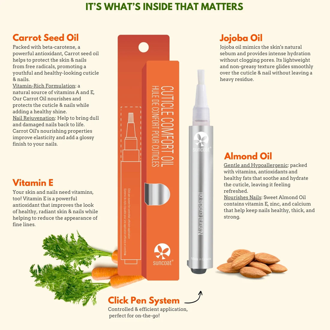 Suncoat - Cuticle Oil Pen Clip Strip - 1clstr