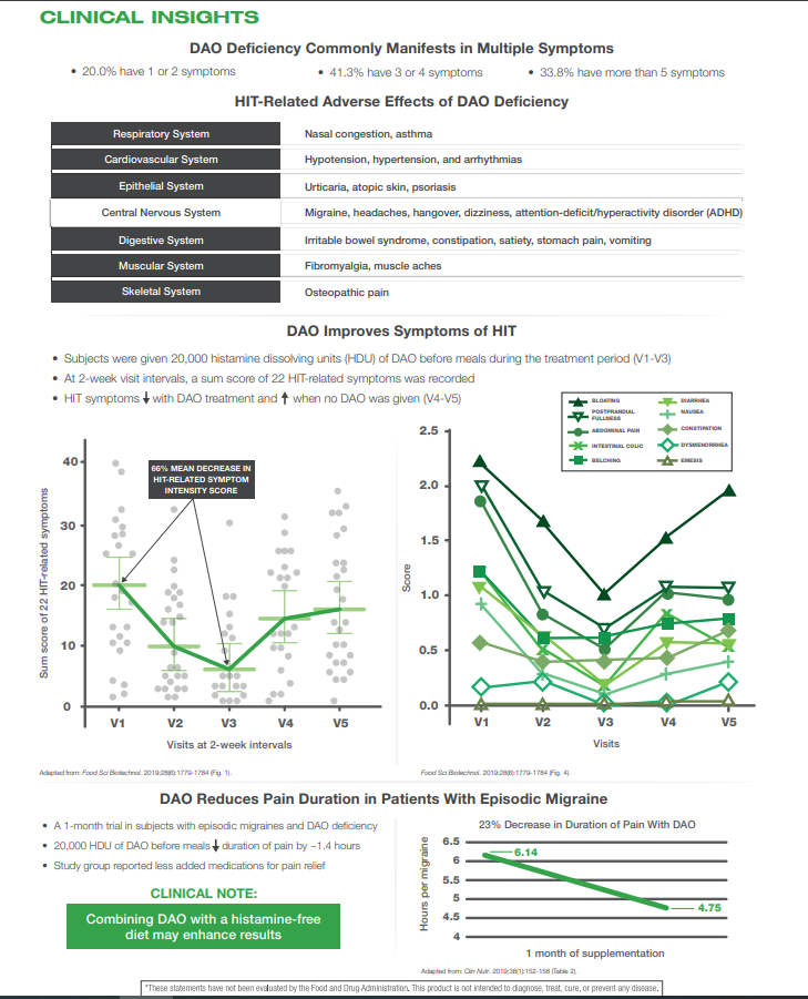 Xymogen - HistDAO - 60tabs