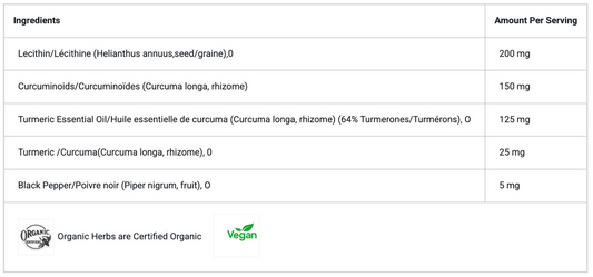 Restorative   Triple Turmeric Px   60 Caps