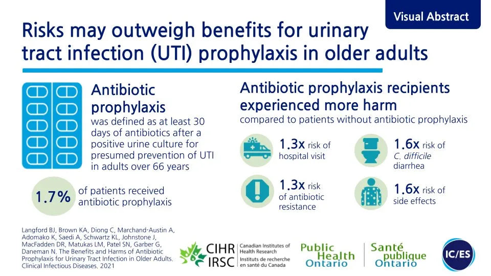 DR. CHOICE   UTI Health, 20 packets